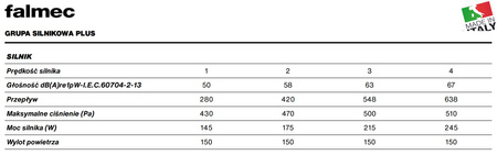 Okap podszafkowy / do zabudowy Falmec Grupa Silnikowa Plus 50 800m3/h Inox