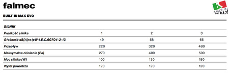 Okap podszafkowy / do zabudowy  Falmec Built-In Max Evo 50 Czarny 600m3/h
