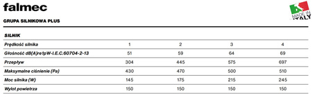 Okap podszafkowy / do zabudowy Falmec Grupa Silnikowa Plus 105 800m³/h Inox