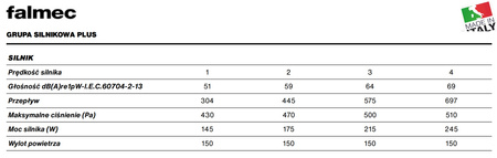 Okap podszafkowy / do zabudowy Falmec Grupa Silnikowa Plus 70 800m³/h Biały