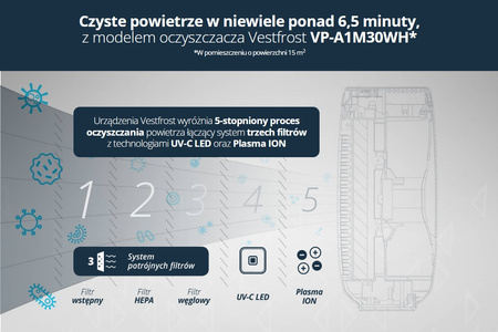 Oczyszczacz powietrza Vestfrost VP-A1M30WH Plasma ION